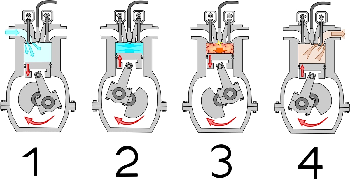 Understanding the 4-Stroke Engine: Power vs. Torque